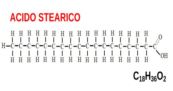 Acido palmitico dove si trova