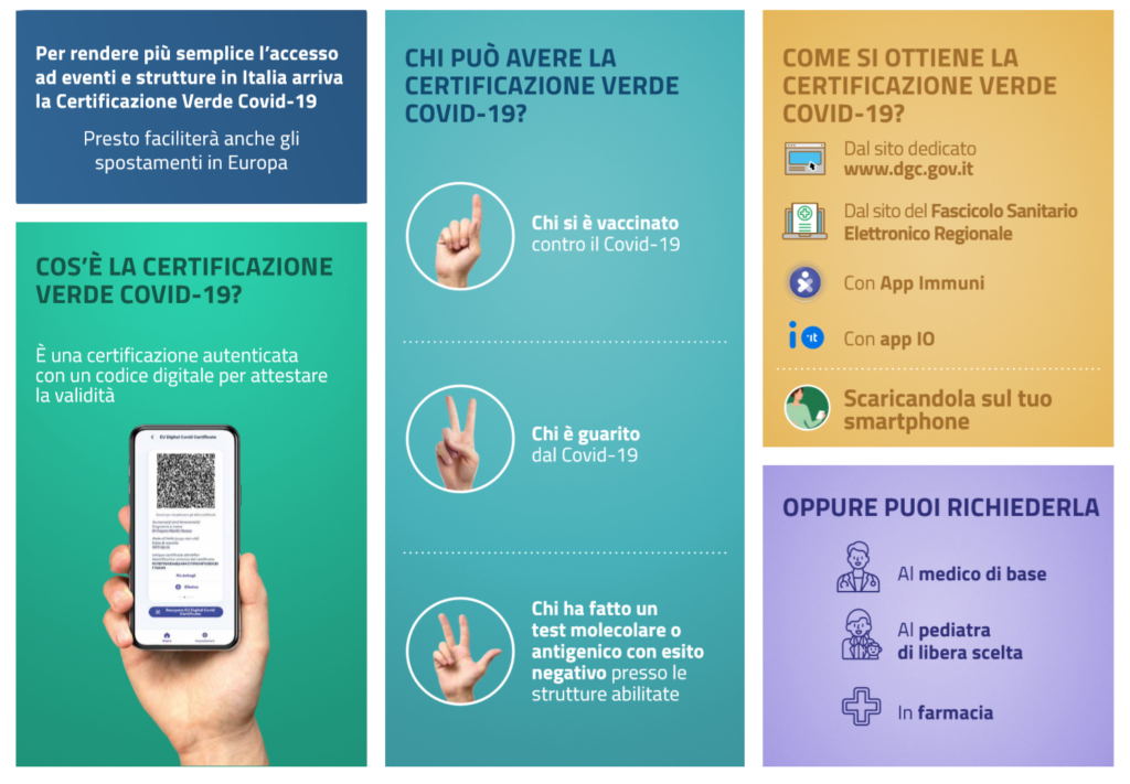 Come avere il green pass di guarigione