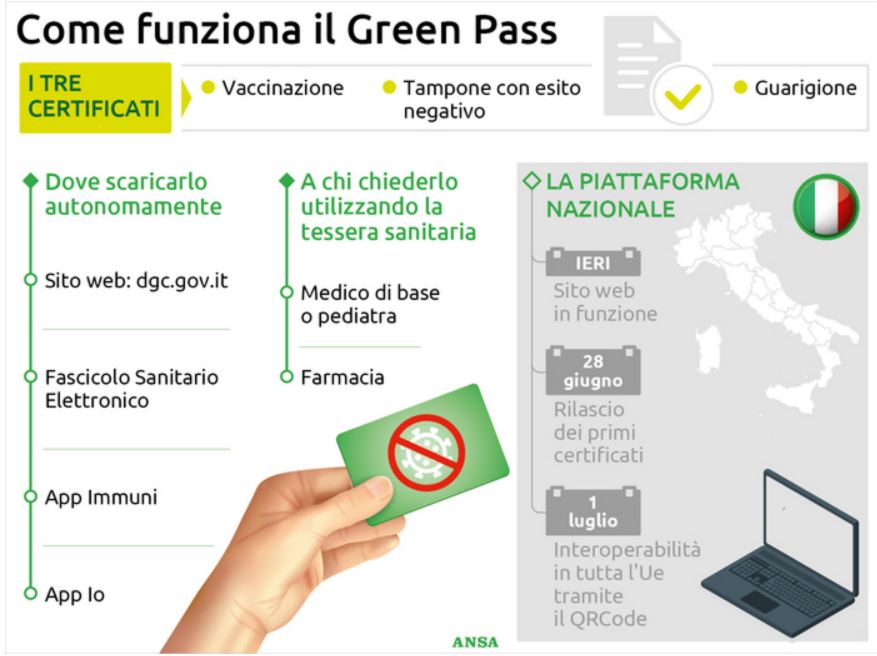 Come avere il green pass di guarigione