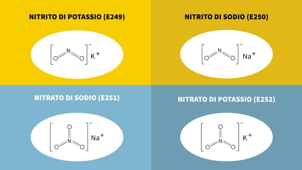 Nitrato di sodio effetti