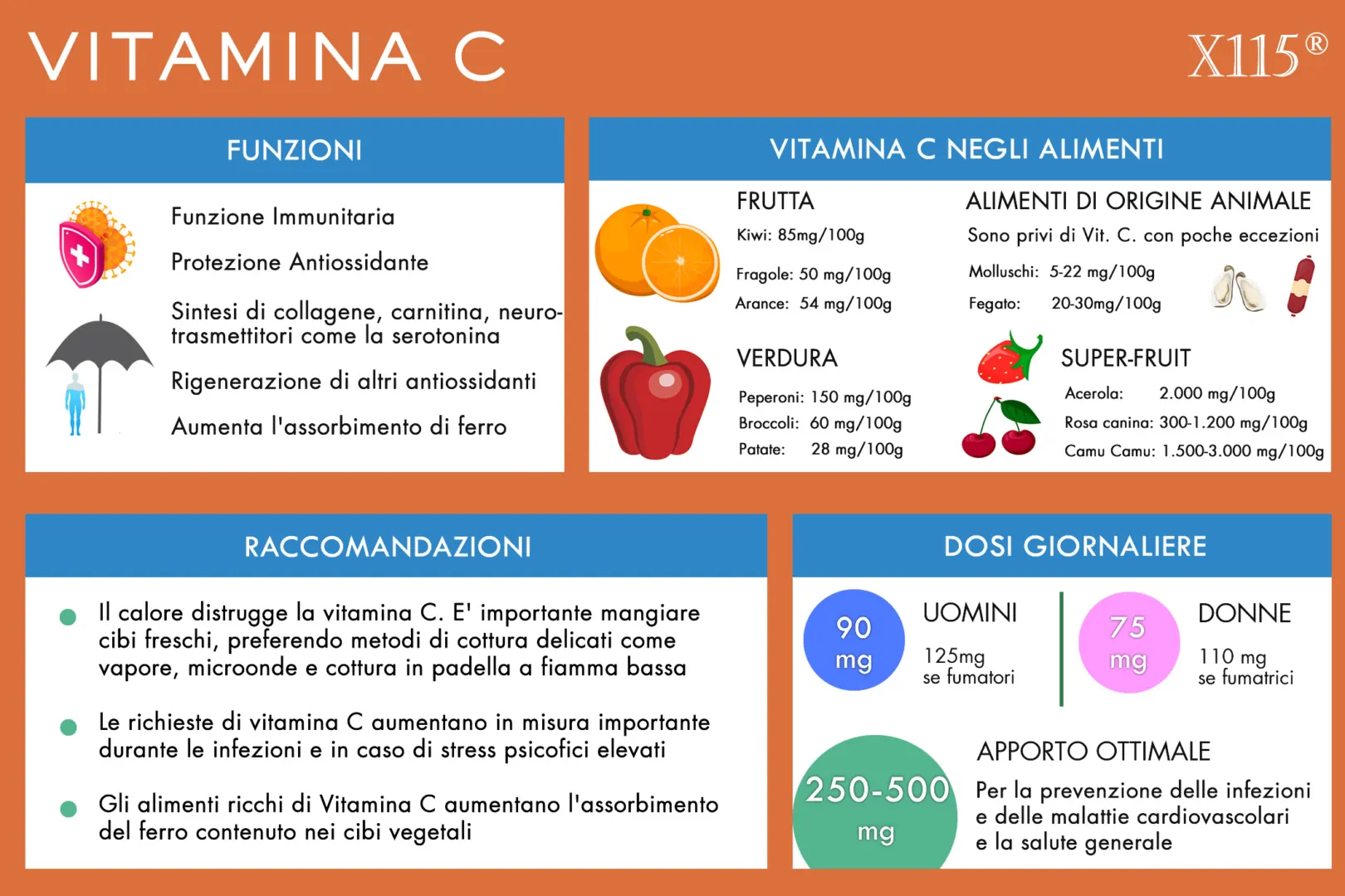 Vitamina c quando assumerla