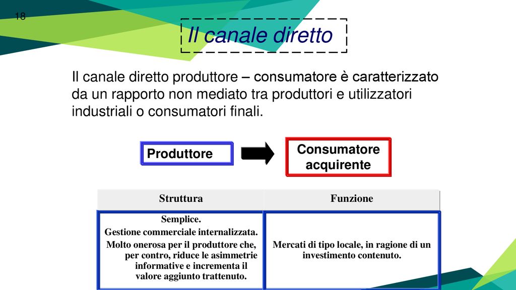 Sequenza che avvicina produttore e consumatore